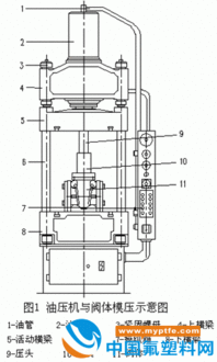 氟塑料襯里閥門生產工藝 2