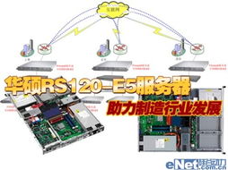 制造行業(yè)信息化改造 信息系統(tǒng)集成服務(wù)助業(yè)務(wù)應(yīng)用升級(jí)